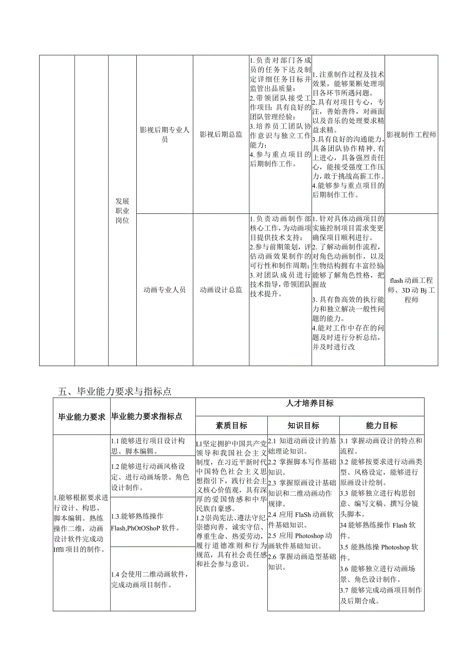 艺术设计学院-2022级大专人才培养方案--数字媒体艺术设计专业.docx_第3页