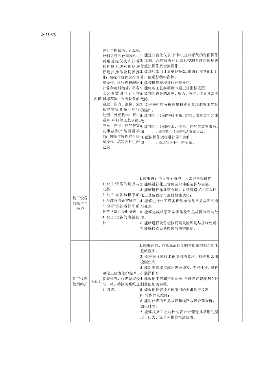 建筑工程学院-2022级专业人才培养方案--应用化工技术专业.docx_第2页