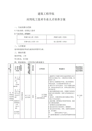 建筑工程学院-2022级专业人才培养方案--应用化工技术专业.docx