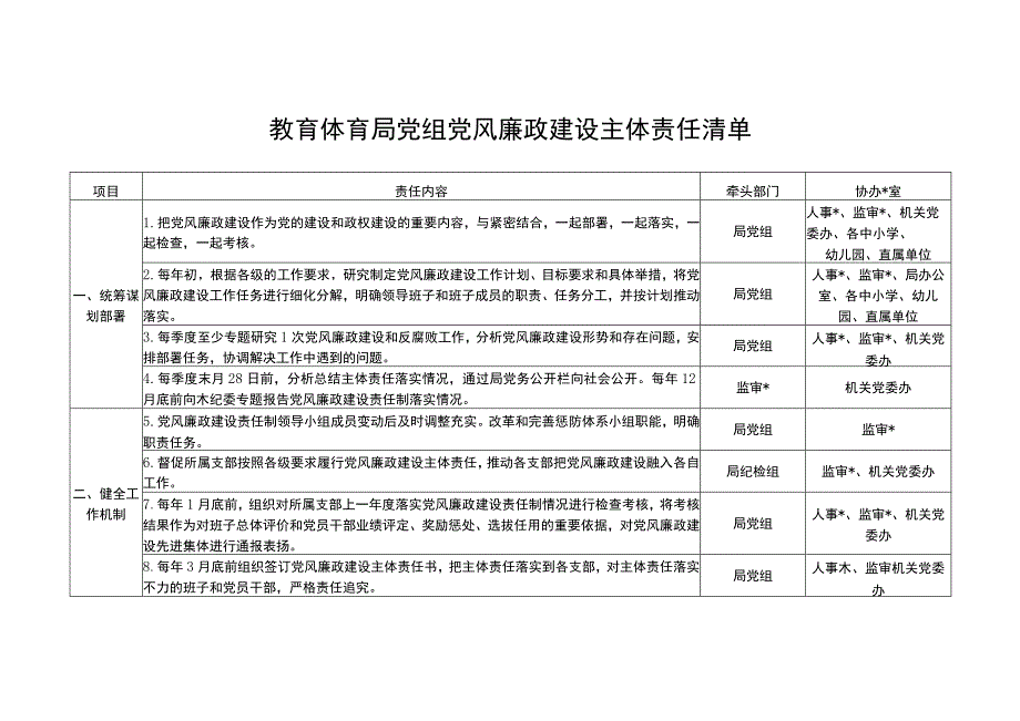 教体局党风廉政六张主体责任清单（最新分享）.docx_第1页