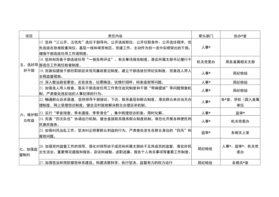 教体局党风廉政六张主体责任清单（最新分享）.docx_第3页