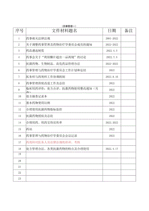 精神病专科医院创二甲药剂科卷目录.docx