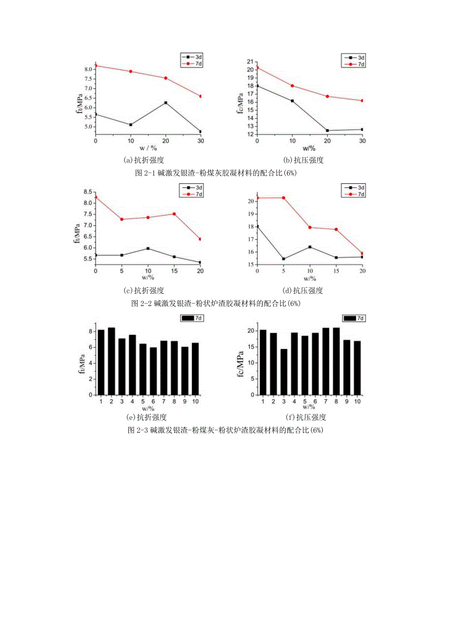 镍渣、粉煤灰以及粉状炉渣的粒径用激光粒度分析.docx_第2页