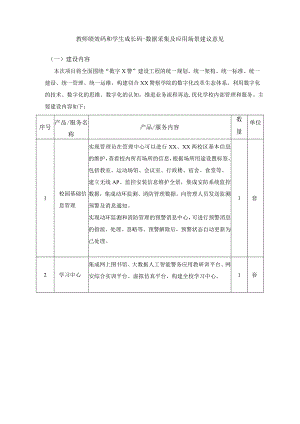 教师绩效码和学生成长码-数据采集及应用场景建议意见.docx