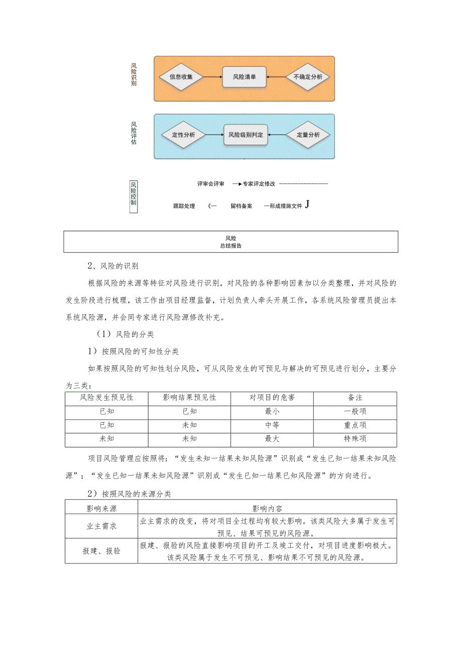 第七章风险管理.docx_第2页