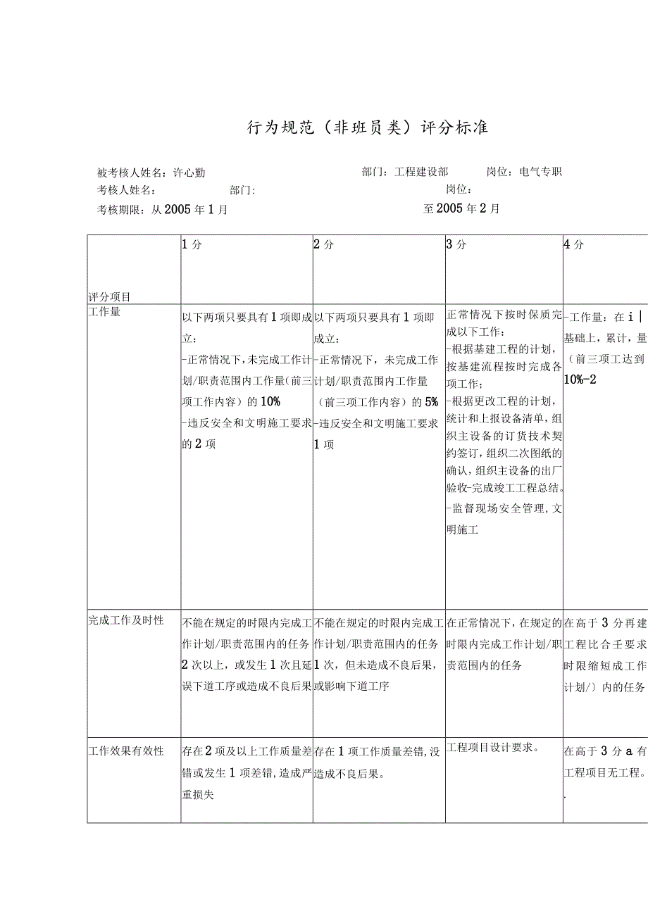 某企业行为规范评分标准(doc 5页).docx_第1页