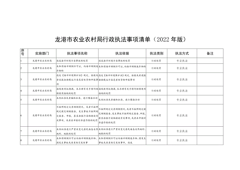 龙港市农业农村局行政执法事项清单（2022年版）.docx_第1页