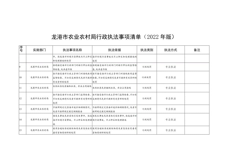 龙港市农业农村局行政执法事项清单（2022年版）.docx_第2页