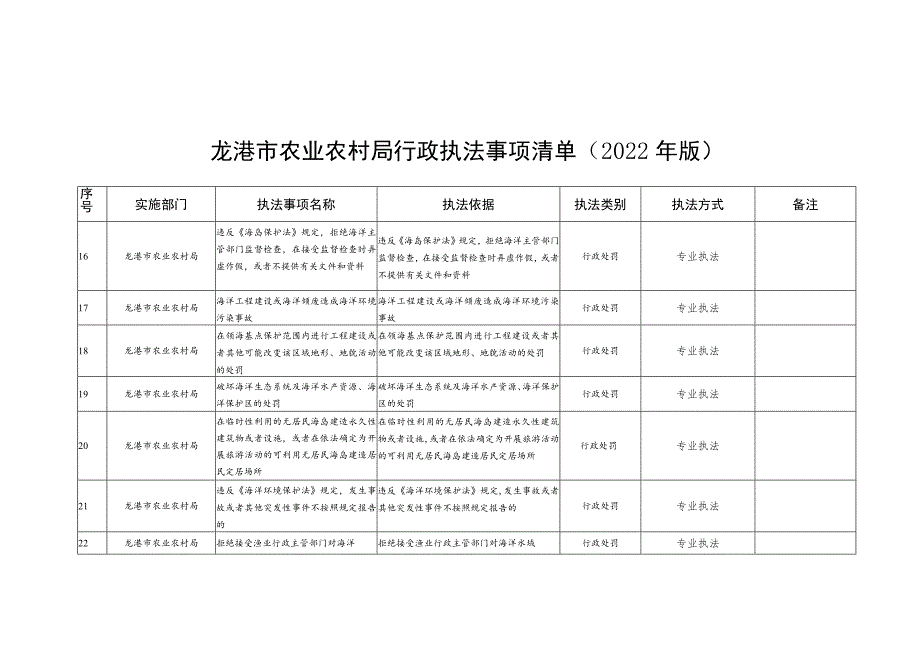 龙港市农业农村局行政执法事项清单（2022年版）.docx_第3页