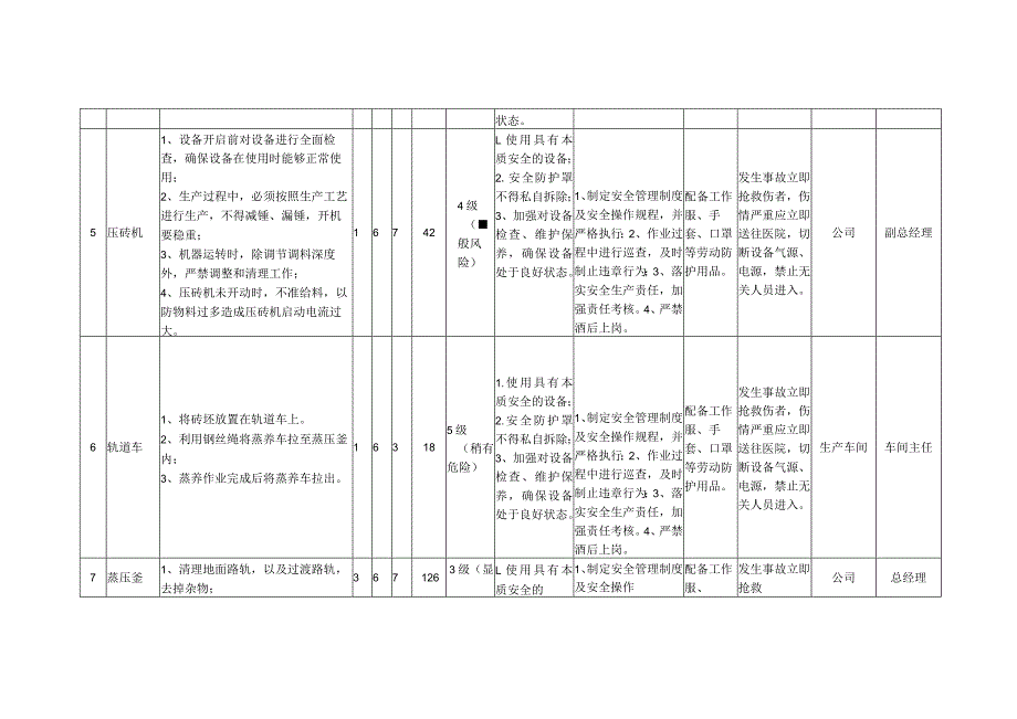 设备设施风险评估表.docx_第3页