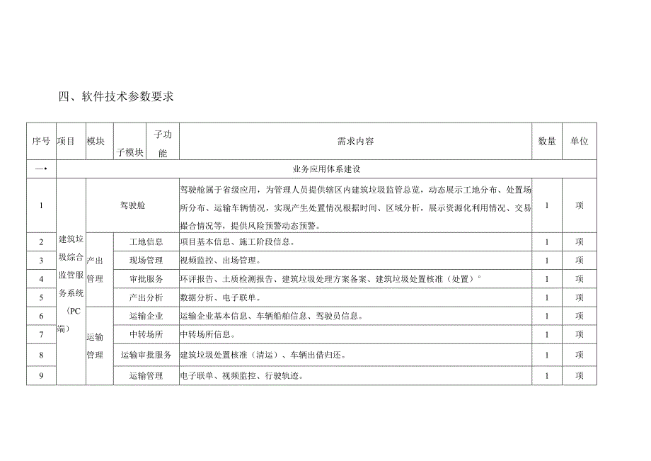 新城建筑垃圾（渣土）综合监管平台项目采购需求.docx_第3页