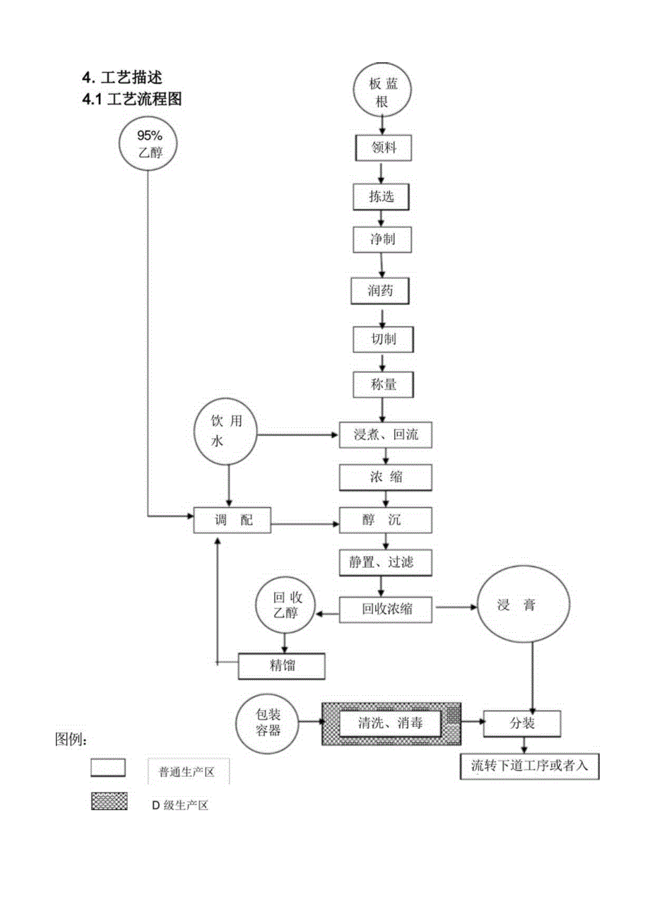 板蓝根浸膏提取工艺验证方案.docx_第3页