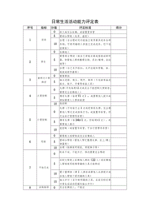 日常生活活动能力评定表.docx