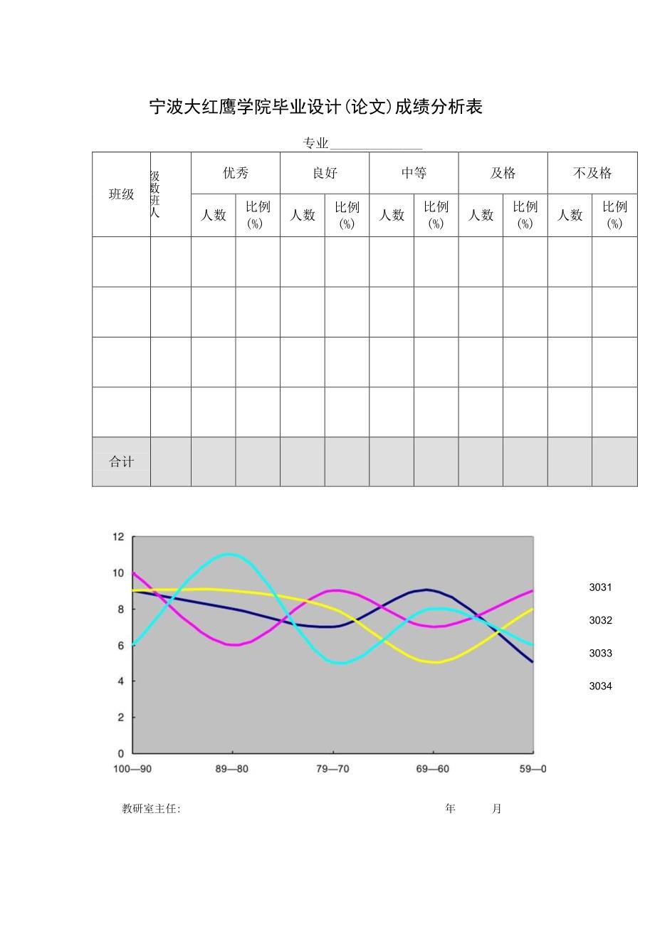 表16 成绩分析表.docx_第1页