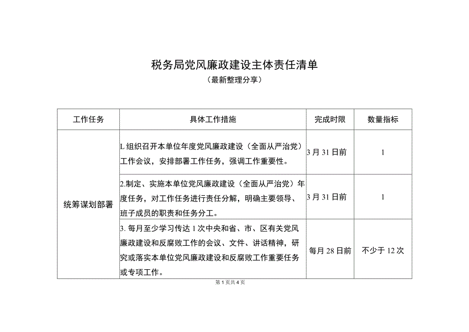 税务局党风廉政建设主体责任清单（最新分享）.docx_第1页