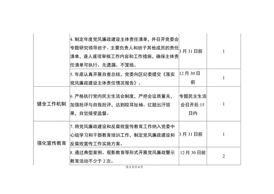 税务局党风廉政建设主体责任清单（最新分享）.docx_第2页