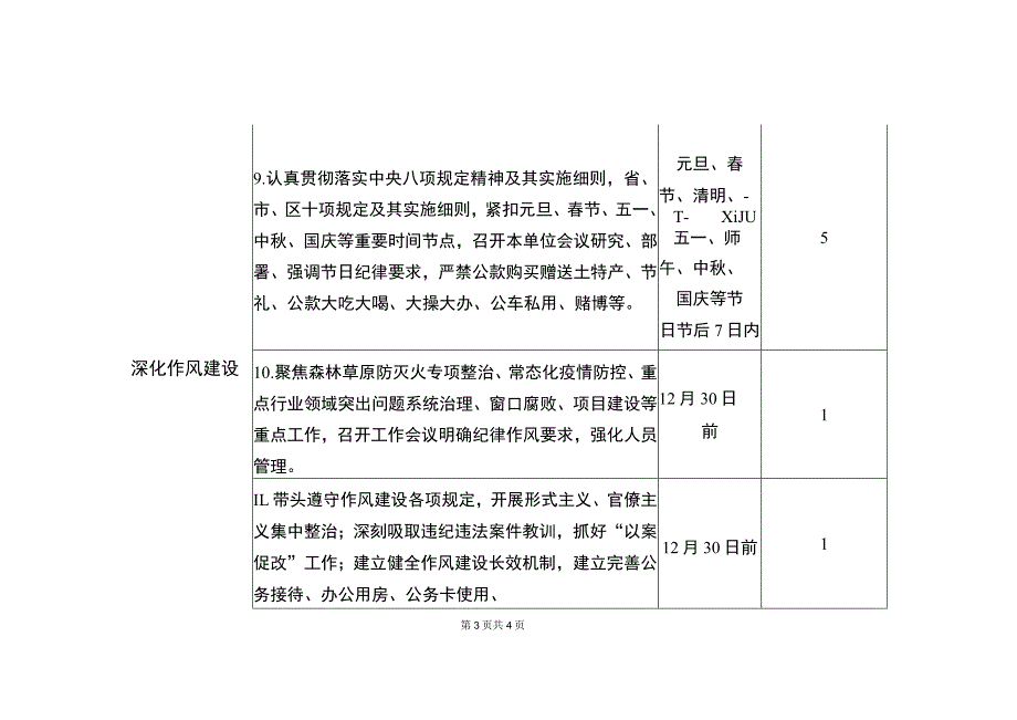 税务局党风廉政建设主体责任清单（最新分享）.docx_第3页