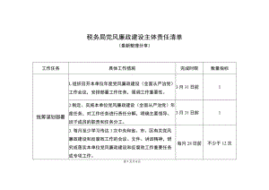 税务局党风廉政建设主体责任清单（最新分享）.docx