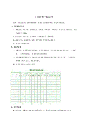 某养生会所仓库管理工作制度货物进出库手续办理规定.docx