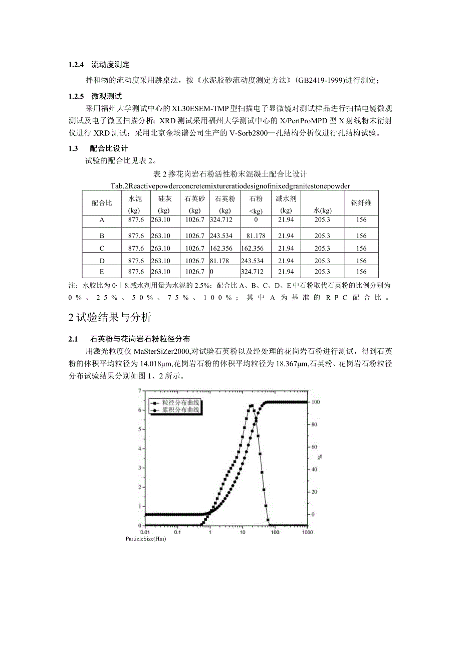 掺花岗岩石粉RPC的力学性能及微观结构研究.docx_第2页