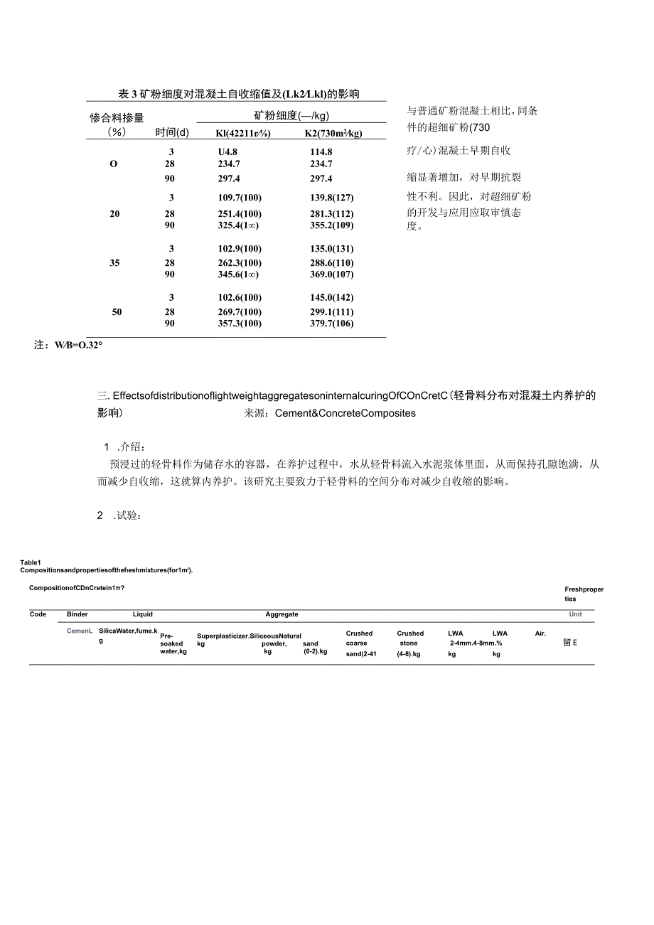 碱矿渣混凝土干燥收缩性能与预测模型.docx_第3页