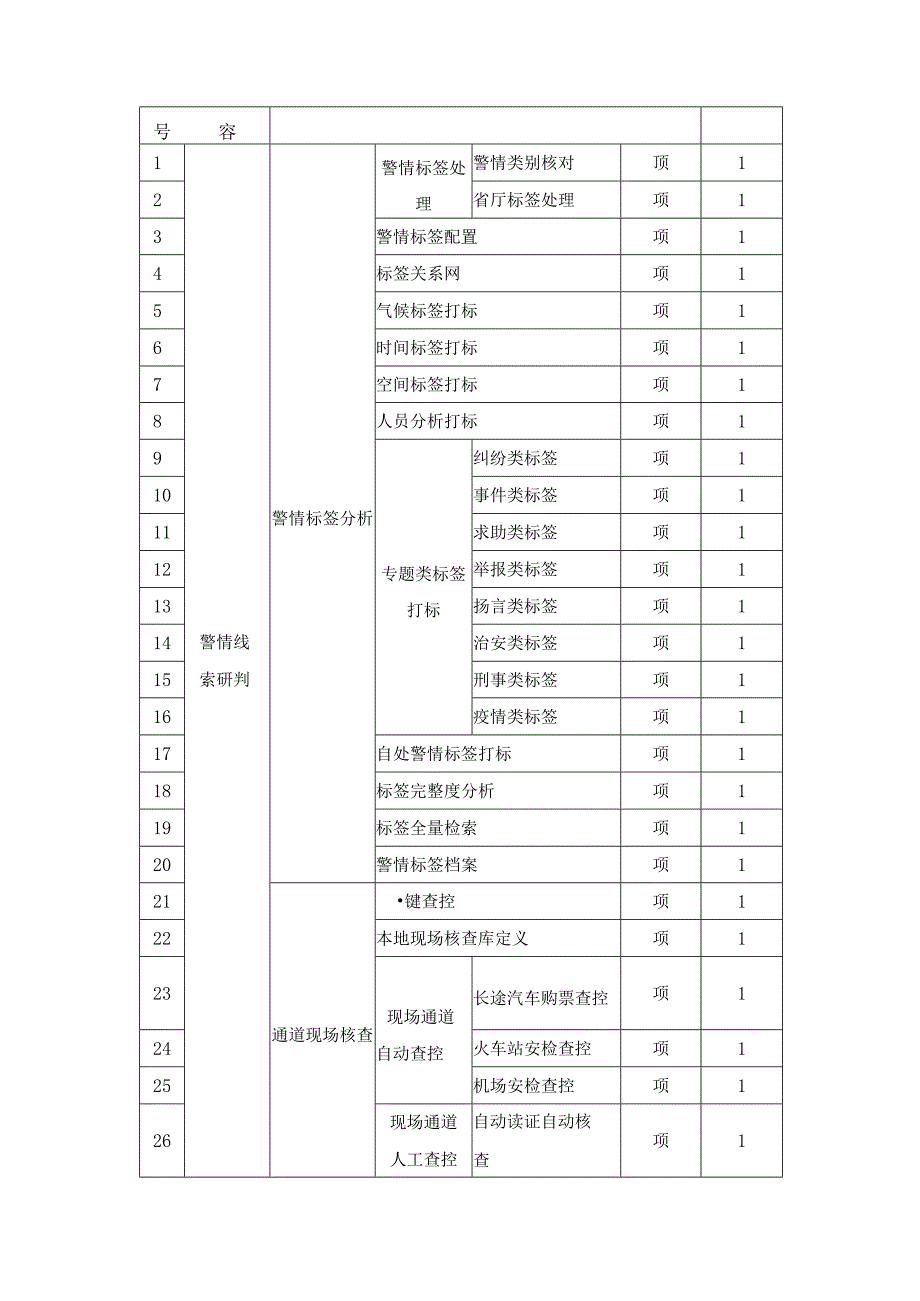 警情线索研判软件开发项目建议.docx_第3页