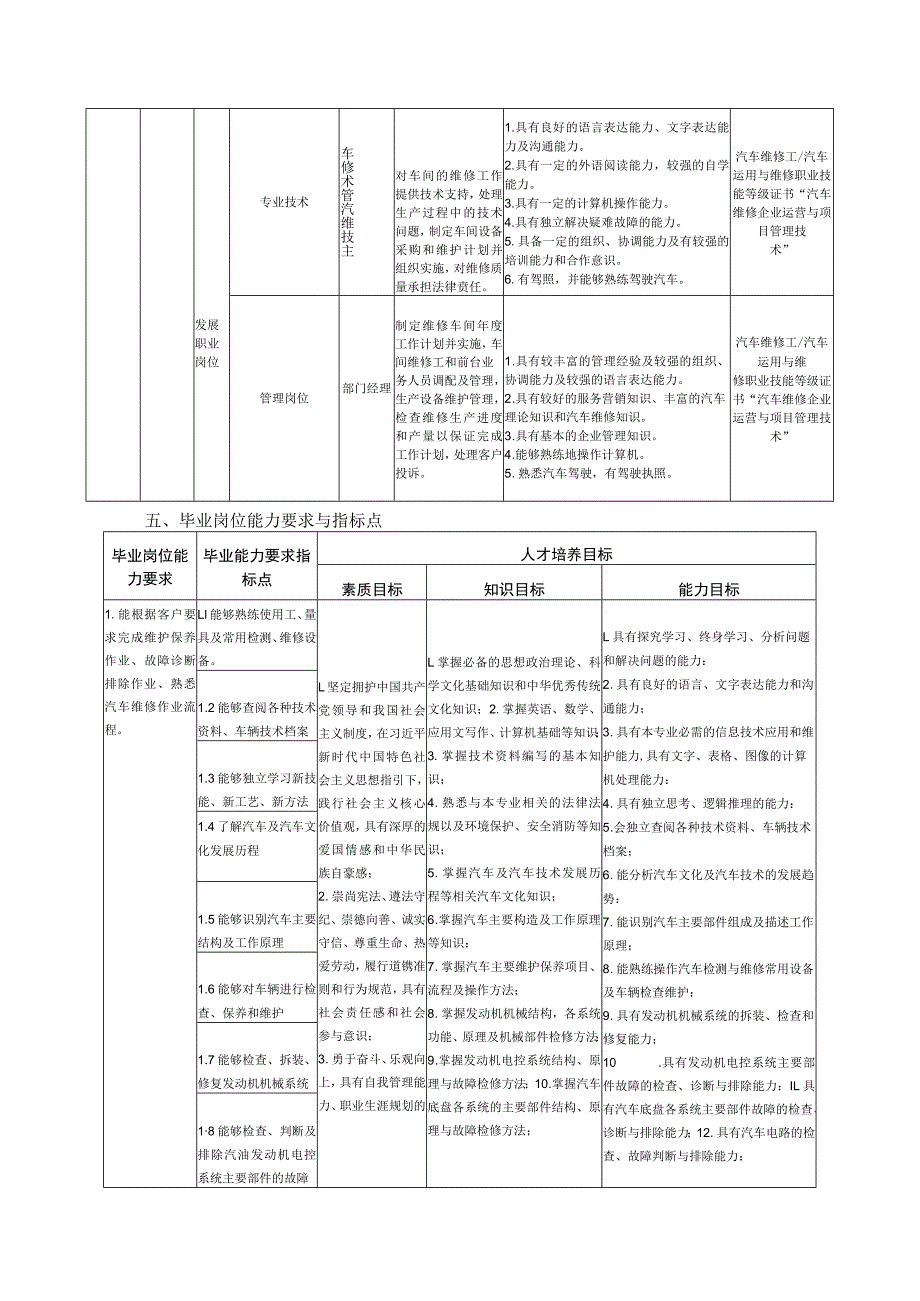 汽车工程学院-2022级专业人才培养方案--汽车检测与维修技术专业.docx_第3页