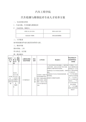 汽车工程学院-2022级专业人才培养方案--汽车检测与维修技术专业.docx