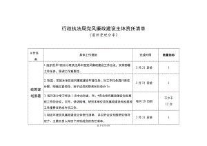 行政执法局党风廉政建设主体责任清单（最新分享）.docx