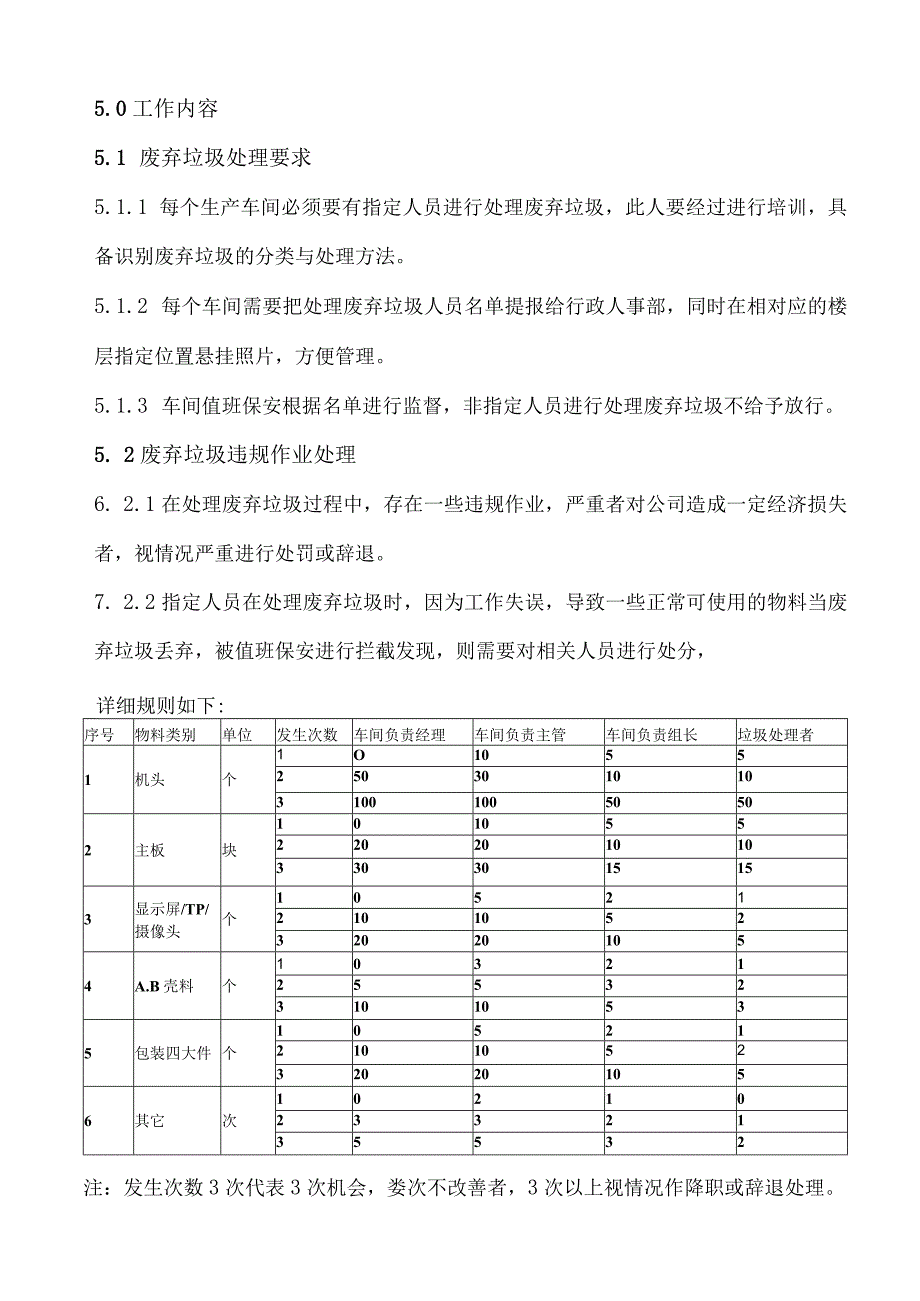 车间生产废弃物管理制度企业生产过程废弃物管理办法.docx_第2页