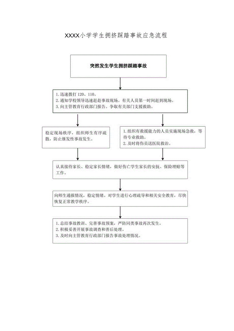 小学学生拥挤踩踏事故应急流程.docx_第1页