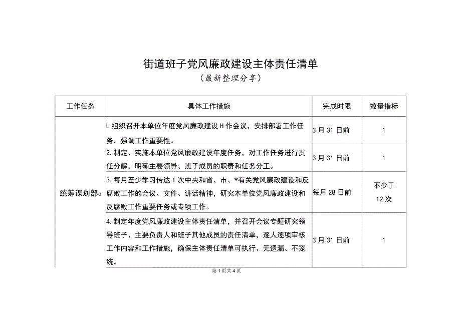 街道班子党风廉政建设主体责任清单（最新分享）.docx_第1页