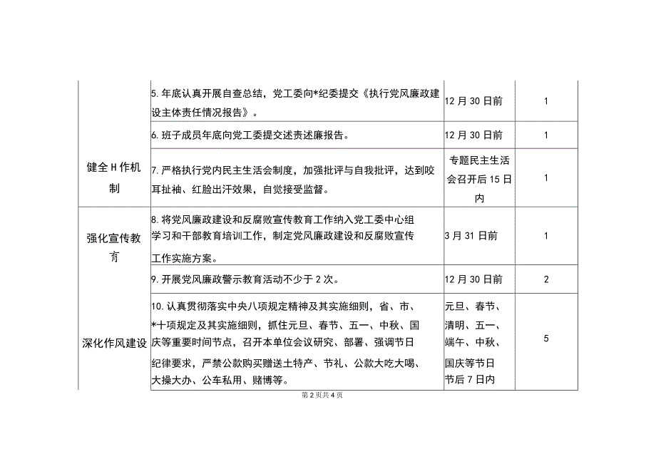 街道班子党风廉政建设主体责任清单（最新分享）.docx_第2页