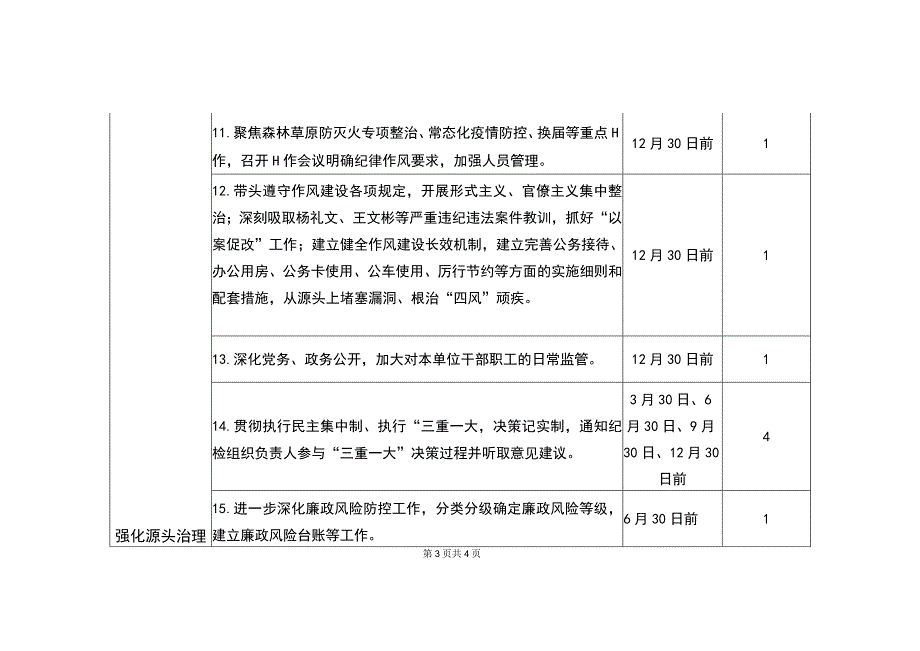 街道班子党风廉政建设主体责任清单（最新分享）.docx_第3页