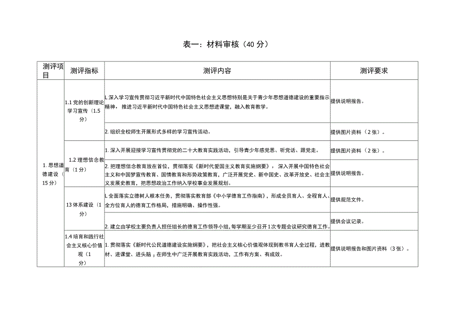 平顶山市文明校园测评体系.docx_第3页