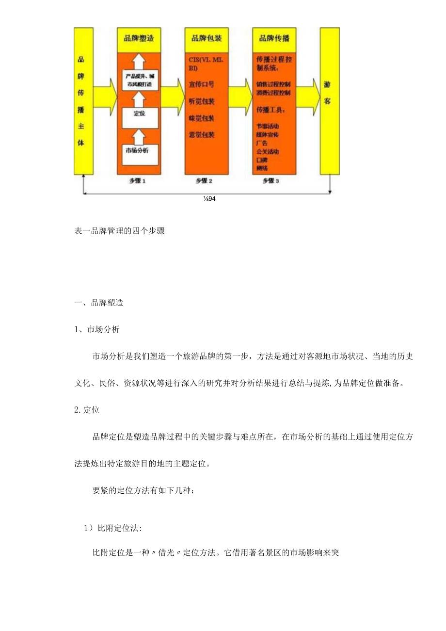 旅游品牌整合营销传播系统及其应用.docx_第3页