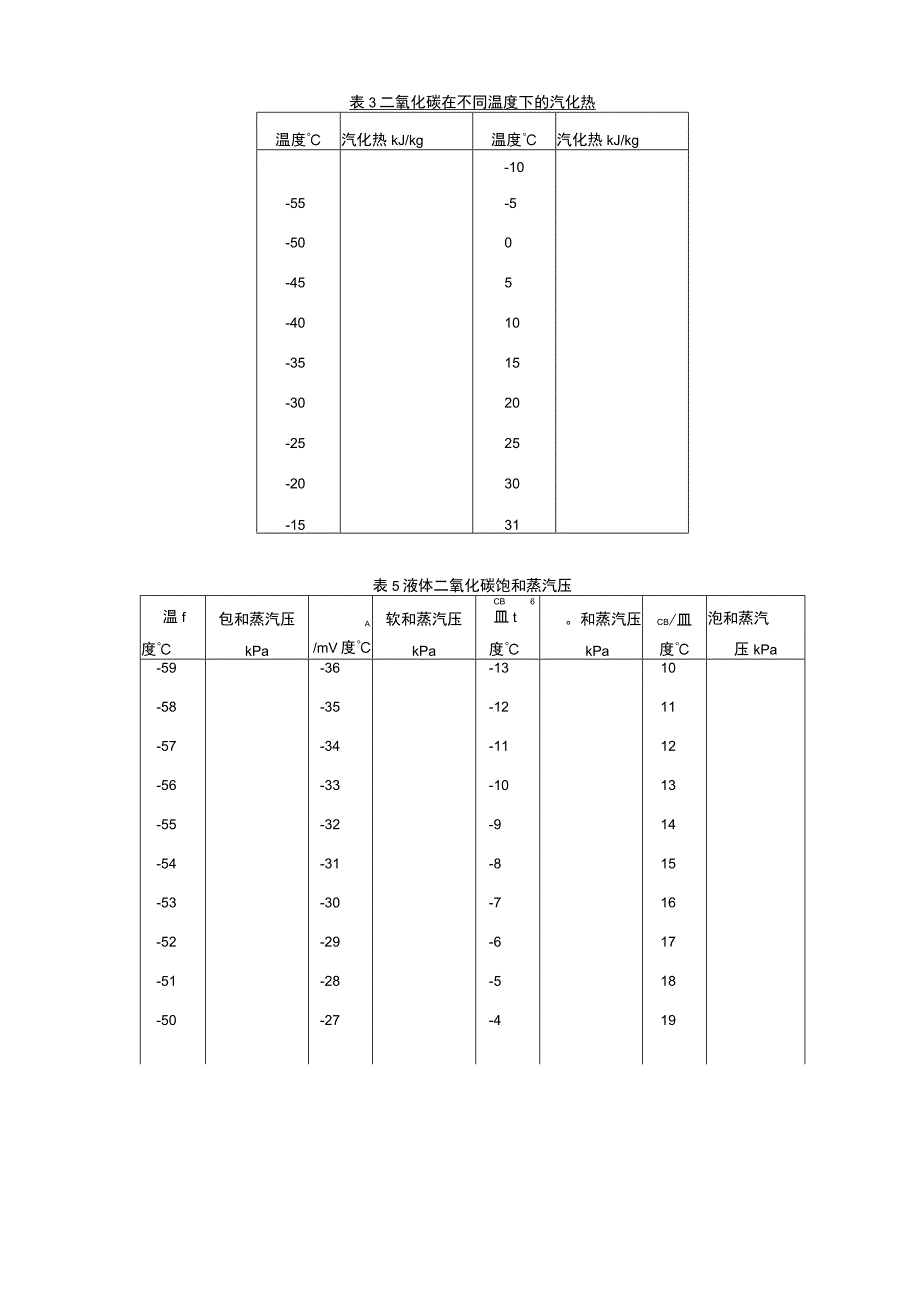 生产车间工艺操作规程.docx_第2页