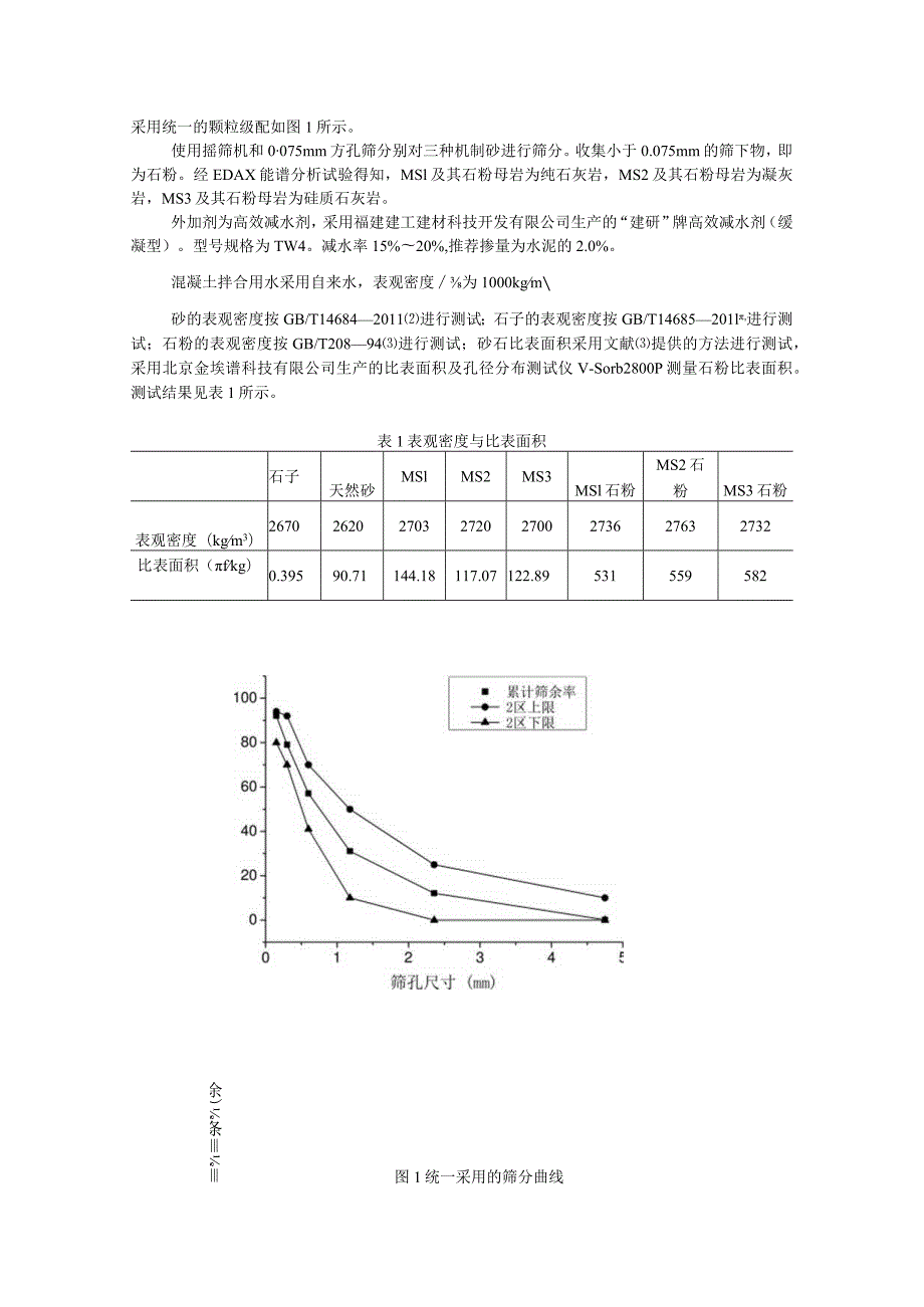 机制砂混凝土早龄期热膨胀系数计算模型.docx_第2页