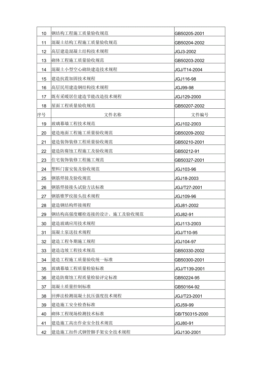 施工组织设计投标范例.docx_第3页