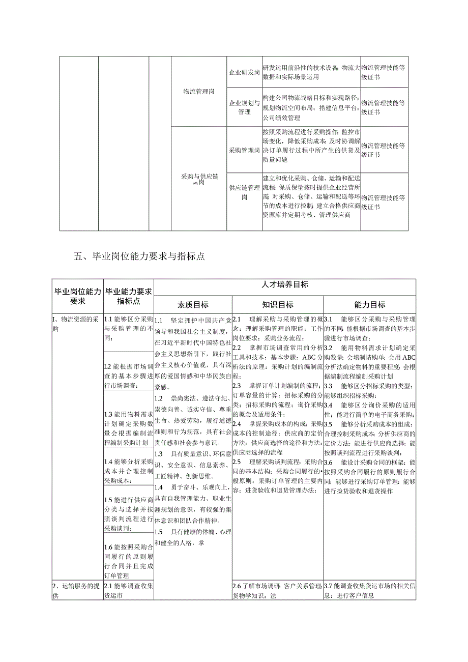 管理工程学院-2022级专业人才培养方案-现代物流管理专业.docx_第2页