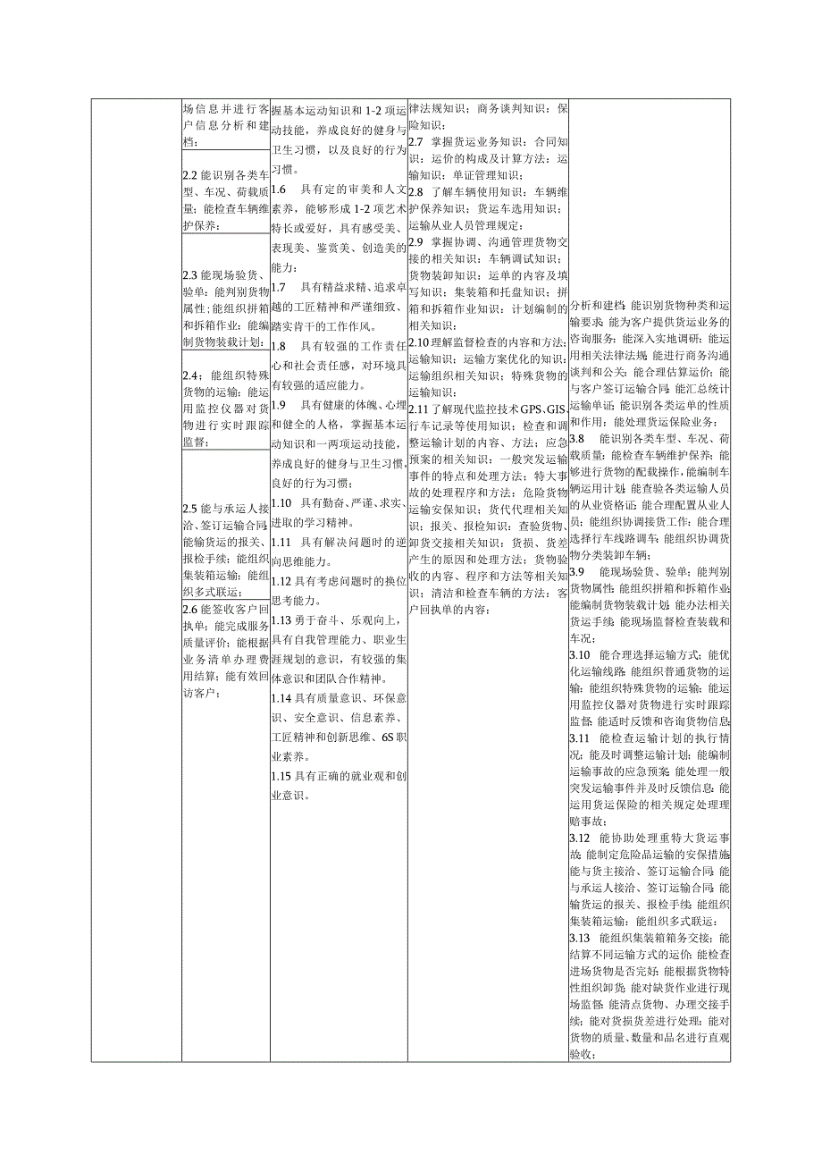 管理工程学院-2022级专业人才培养方案-现代物流管理专业.docx_第3页