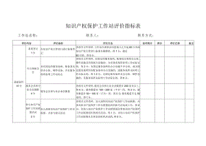 知识产权保护工作站评价指标表.docx