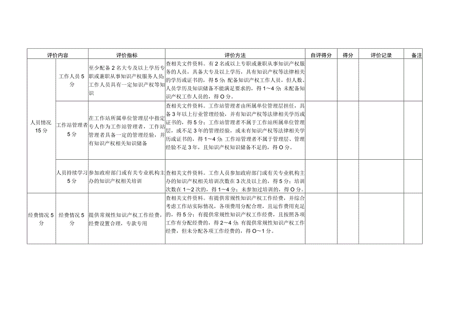 知识产权保护工作站评价指标表.docx_第2页