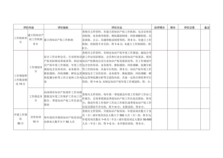 知识产权保护工作站评价指标表.docx_第3页