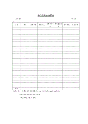 某企业操作员奖金分配表(doc 1页).docx