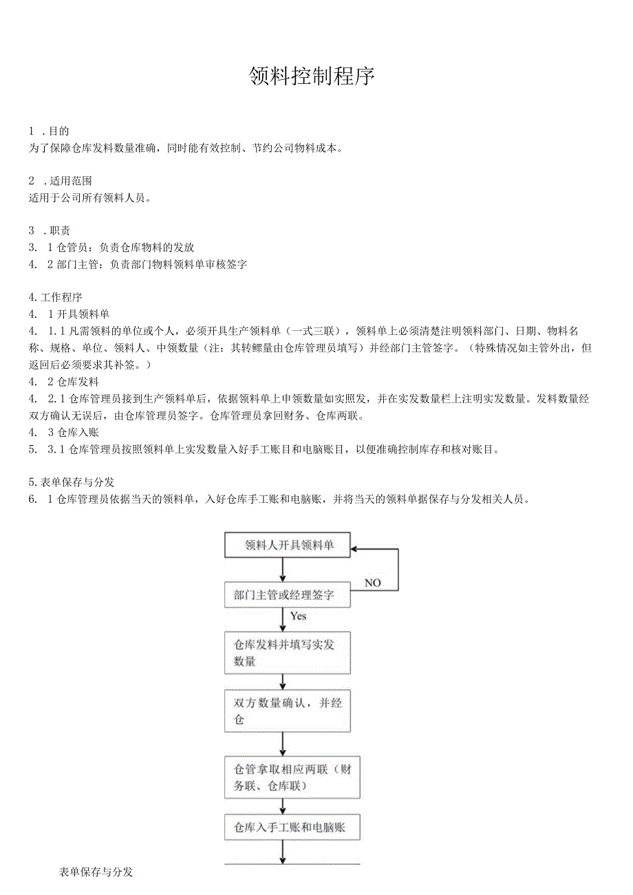 领料员领取物料控制程序仓库物料发放管理规定工作流程.docx_第1页