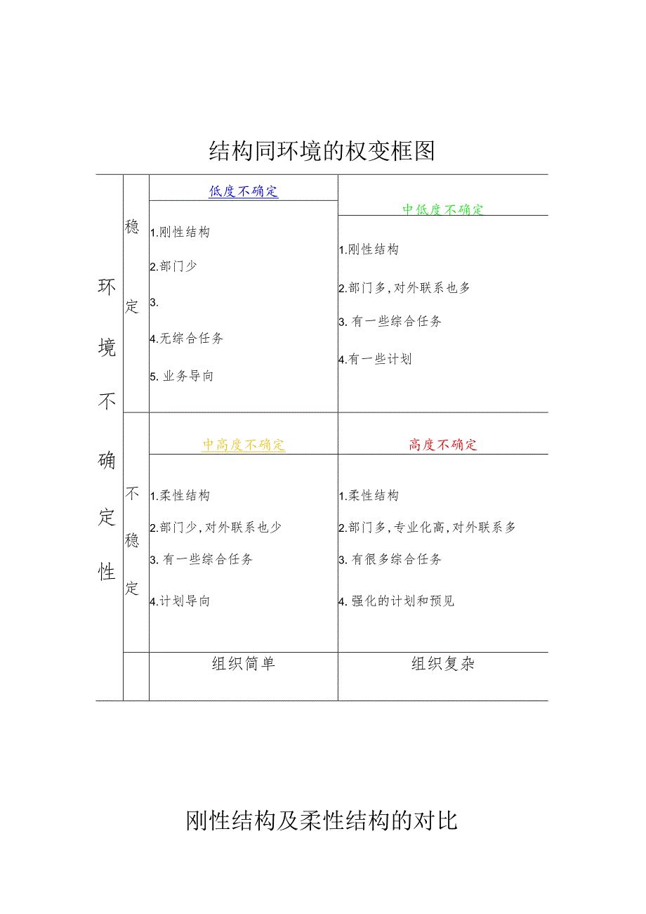 某企业结构同环境的权变框图(doc 2页).docx_第1页