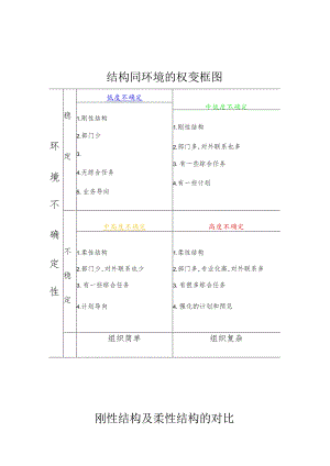 某企业结构同环境的权变框图(doc 2页).docx