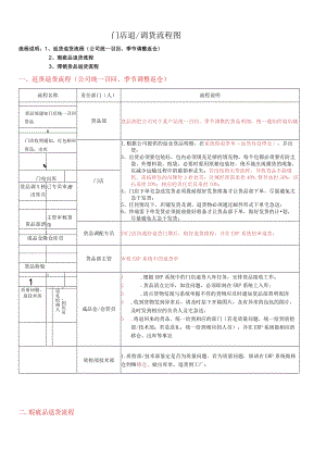 门店退调货流程图门店返货、瑕疵品、滞销货品退货流程.docx