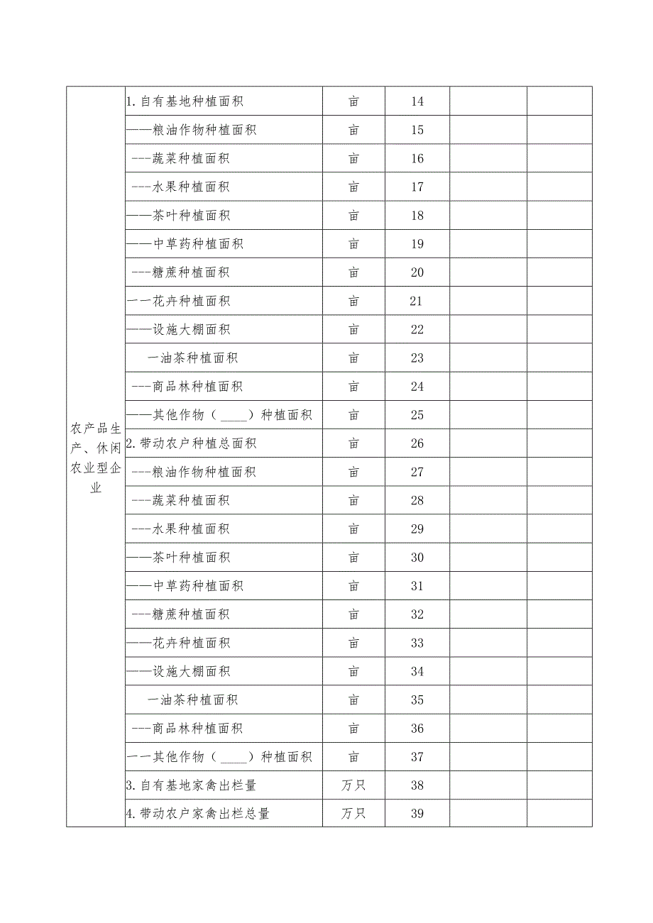 河源市重点农业龙头企业监测表.docx_第3页